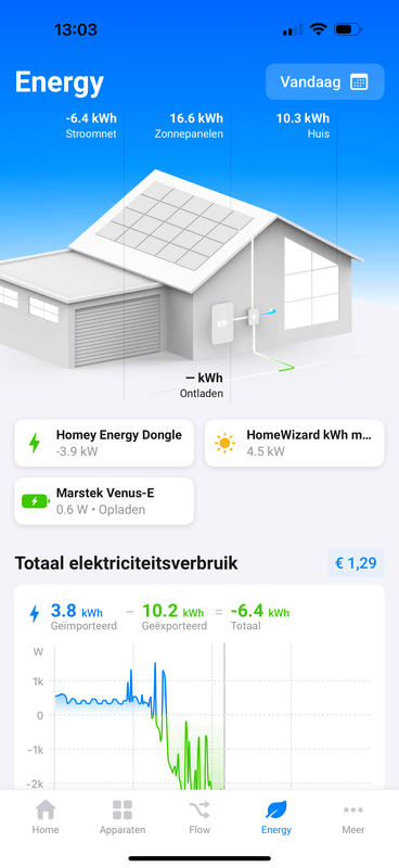 Afbeeldingslocatie: https://tweakers.net/i/PZ804pLYNzFOghoo793EZGjbDpo=/x800/filters:strip_exif()/f/image/frsmuIrC3Xi7ps83T8vaoCBx.png?f=fotoalbum_large