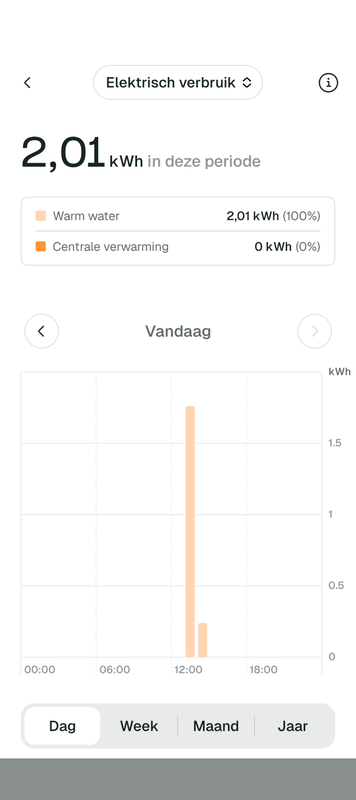 Afbeeldingslocatie: https://tweakers.net/i/PZnoE88TLjMlU3_UwOFZPFd6UeE=/x800/filters:strip_exif()/f/image/krhDaCIQMKUa2OWHO97YaR0K.png?f=fotoalbum_large