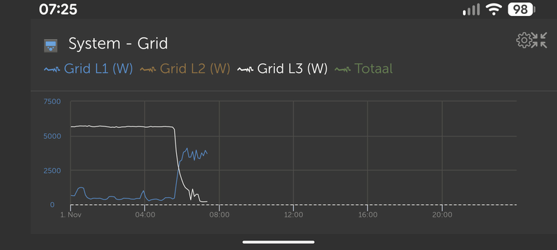 Afbeeldingslocatie: https://tweakers.net/i/PZpynrJwIZjCh6DRjME8CGBgvno=/800x/filters:strip_exif()/f/image/YUrLIf7y3H1vwJtwJixXOeOM.png?f=fotoalbum_large
