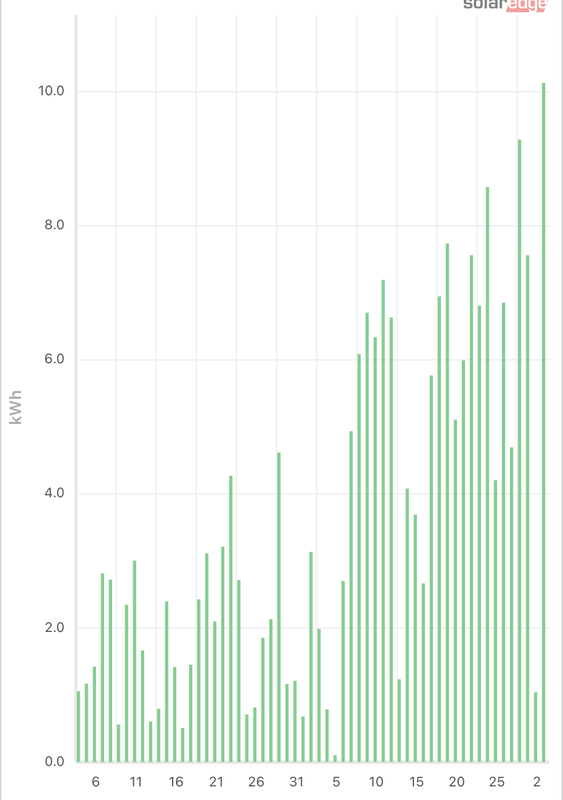Afbeeldingslocatie: https://tweakers.net/i/PaBzqSR1HasFBpNcpbvPGe8LTto=/x800/filters:strip_exif()/f/image/q7kiMDVGdPp5LRWHSe6fIIJL.png?f=fotoalbum_large