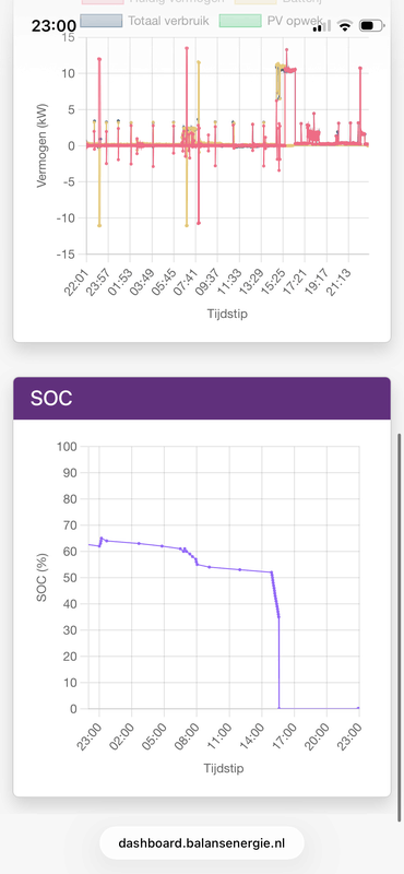 Afbeeldingslocatie: https://tweakers.net/i/PaHyHyANU5H8-HlHCUlXbrrNSHg=/x800/filters:strip_exif()/f/image/z2hpAdmiKjcnySvlQhKF0lXl.png?f=fotoalbum_large