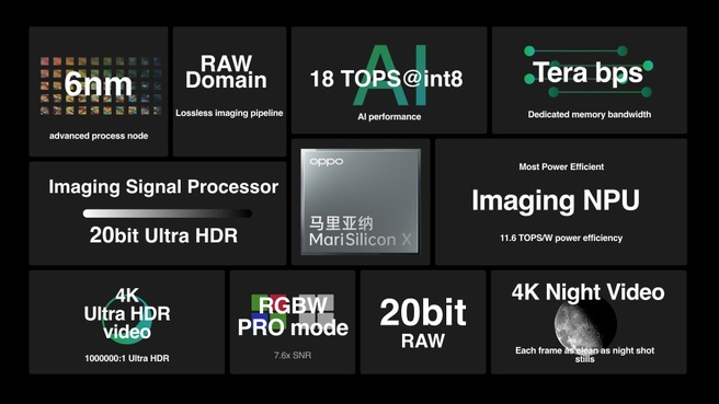 OPPO MariSilicon X