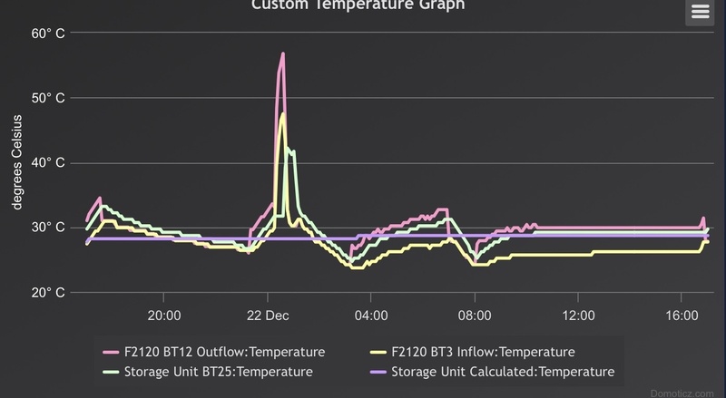 Afbeeldingslocatie: https://tweakers.net/i/PasKiJGcTe_ldzqnf72HvIeS0q4=/800x/filters:strip_icc():strip_exif()/f/image/5Pip29JEkJYxPVZYRpq8KbvH.jpg?f=fotoalbum_large