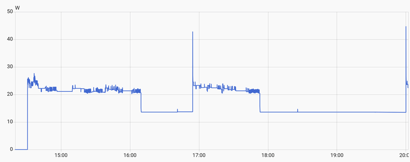 Afbeeldingslocatie: https://tweakers.net/i/Pb9-1osMPkpGVQfhf_QzmvkAXsQ=/800x/filters:strip_exif()/f/image/CyvSzteeqfblhQGfYpm5igEh.png?f=fotoalbum_large