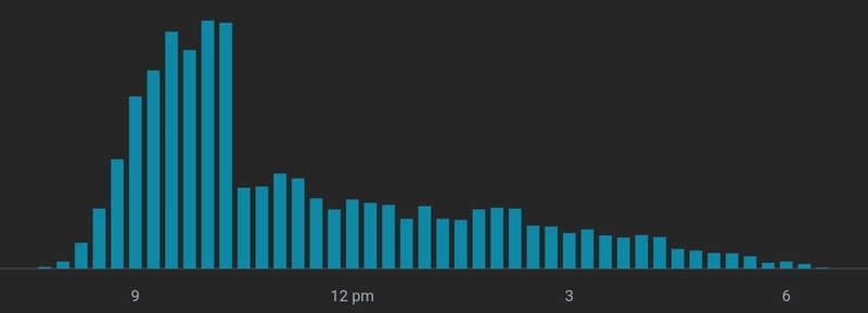 Afbeeldingslocatie: https://tweakers.net/i/PbKPZsshiqMPrJ5YYmluMVqRvJ0=/800x/filters:strip_icc():strip_exif()/f/image/O6sRJ43nxOu6w5floBMG02Pp.jpg?f=fotoalbum_large