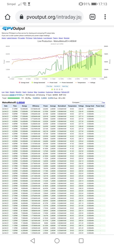 Afbeeldingslocatie: https://tweakers.net/i/PbSvUevWFA8bDNTzK_5gPmunY0g=/x800/filters:strip_icc():strip_exif()/f/image/lGVvRov7khqAm9b2YGeTz7uL.jpg?f=fotoalbum_large