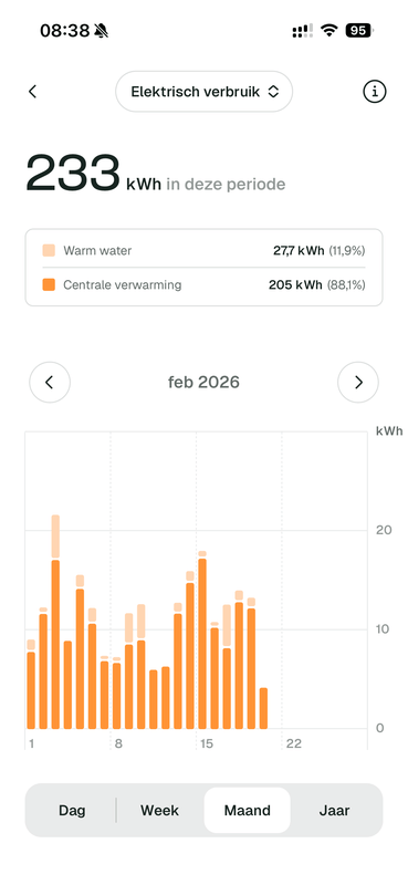 Afbeeldingslocatie: https://tweakers.net/i/Pbs7gzhMIWcSEU3bkynSzjDDyNw=/x800/filters:strip_exif()/f/image/2pGtAyVLGT0VGfnAndwTCTUa.png?f=fotoalbum_large