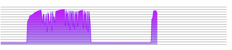 Afbeeldingslocatie: https://tweakers.net/i/Pc6L7oDMtdV2fh5ruzjcmlJ2l94=/800x/filters:strip_exif()/f/image/2V7ZKvIVQSDgjPxRUo5WMYm5.png?f=fotoalbum_large