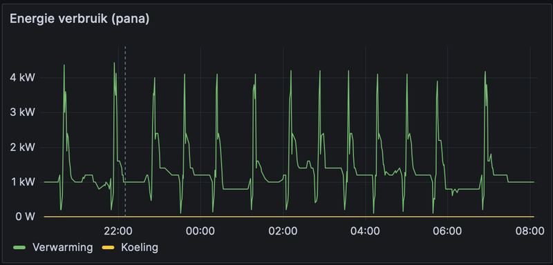 Afbeeldingslocatie: https://tweakers.net/i/PcCrmOv0efg-S_-F836uPpkKGww=/800x/filters:strip_exif()/f/image/dmT9WkyIZS9U4y2P8oO2Oo1V.png?f=fotoalbum_large
