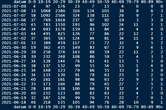 Afbeeldingslocatie: https://tweakers.net/i/PcORVDIgFd4M52mnQ4IXNmKAijo=/full-fit-in/4000x4000/filters:no_upscale():fill(white):strip_exif()/f/image/0km3PAm3Zwh84RoGaSwjbTZt.png?f=user_large