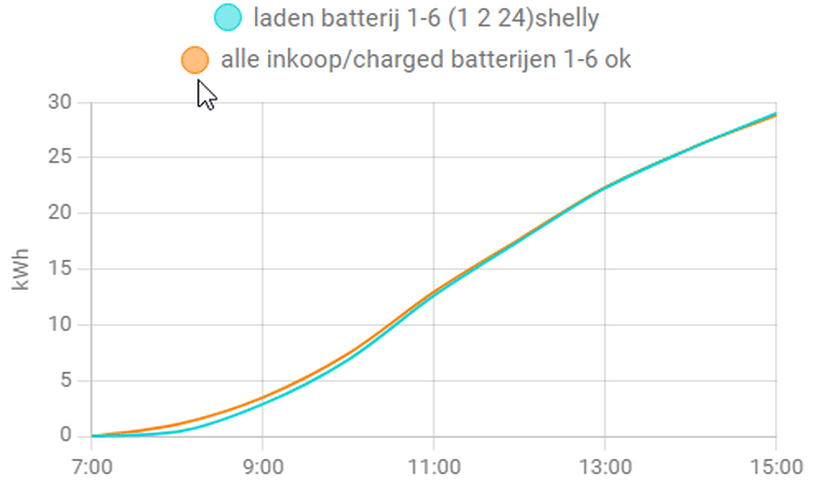 Afbeeldingslocatie: https://tweakers.net/i/PcScV-MFyRggEd2ekFqvvXEtNeU=/full-fit-in/4000x4000/filters:no_upscale():fill(white):strip_exif()/f/image/hySFCaUIeZL8Xmcm7oMjF1rd.png?f=user_large