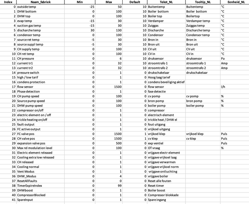 Afbeeldingslocatie: https://tweakers.net/i/Pc_RAjqy0vYVfLRbL45mAL75uF0=/800x/filters:strip_exif()/f/image/fmFDa9EfOmA6GFdtSb496tUP.png?f=fotoalbum_large