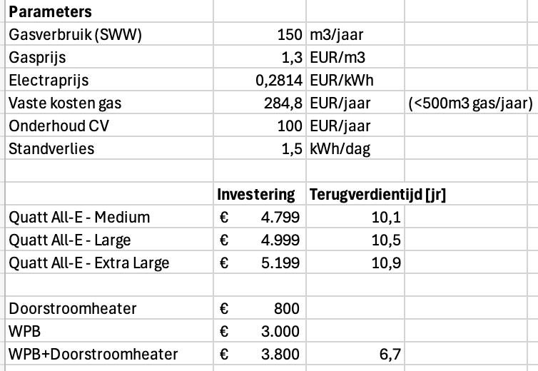 Afbeeldingslocatie: https://tweakers.net/i/Pd9tXgifFjK6217BdOAzzv407rk=/fit-in/4000x4000/filters:no_upscale():strip_exif()/f/image/hExPoF89xO9B6WfFkGFruIWe.png?f=user_large
