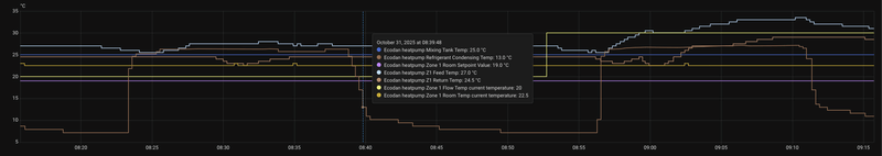 Afbeeldingslocatie: https://tweakers.net/i/PdwLYMK2entvLPGvS5FelCEL2dE=/800x/filters:strip_exif()/f/image/o1hcs15G9u66T7A8knqYI4SU.png?f=fotoalbum_large