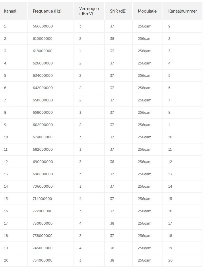 Afbeeldingslocatie: https://tweakers.net/i/PeJMzjEYnBEAmRF9MSuE0w28jSA=/full-fit-in/4920x3264/filters:max_bytes(3145728):no_upscale():strip_icc():fill(white):strip_exif()/f/image/xhH1LiHYsf8h3iuiTboVJKcz.jpg?f=user_large