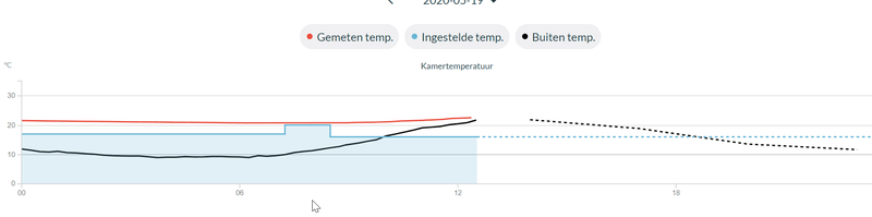 Afbeeldingslocatie: https://tweakers.net/i/Pe_zLJjZXHowkb0ueSWbnv3MY8Y=/800x/filters:strip_exif()/f/image/q4RKQ2RtKIvUhNV4iRXQOMbT.png?f=fotoalbum_large