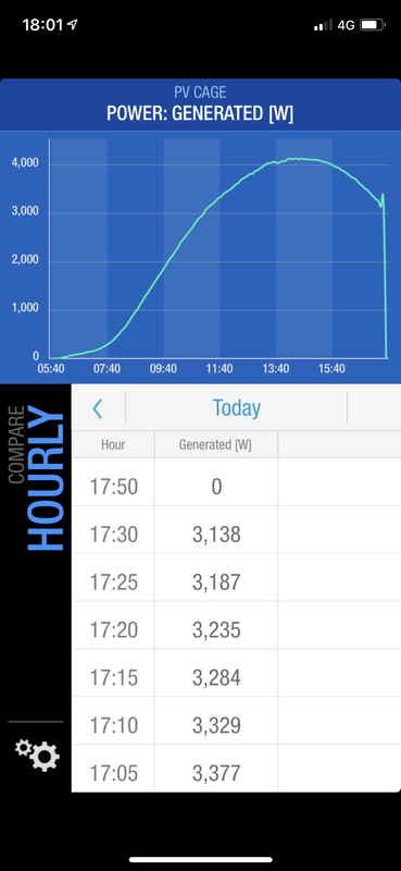 Afbeeldingslocatie: https://tweakers.net/i/PeciepWc5KaXBlb29--FVPEZr-g=/x800/filters:strip_exif()/f/image/mmw8wU12pZugz0xNtQ1aftkA.png?f=fotoalbum_large
