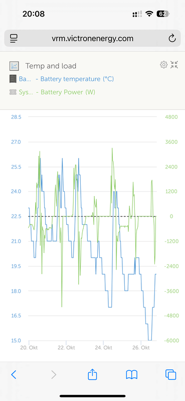 Afbeeldingslocatie: https://tweakers.net/i/PegCiahHSossePeCT4hbrd0WNr4=/x800/filters:strip_exif()/f/image/9Q65Se5TYC7fgjGmN8wF4ewH.png?f=fotoalbum_large