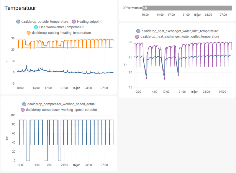Afbeeldingslocatie: https://tweakers.net/i/Pf8bsGiB9NRx3-ciV--gW3mbmWk=/800x/filters:strip_exif()/f/image/yIeTq5x1lQltTTS0u271DORp.png?f=fotoalbum_large