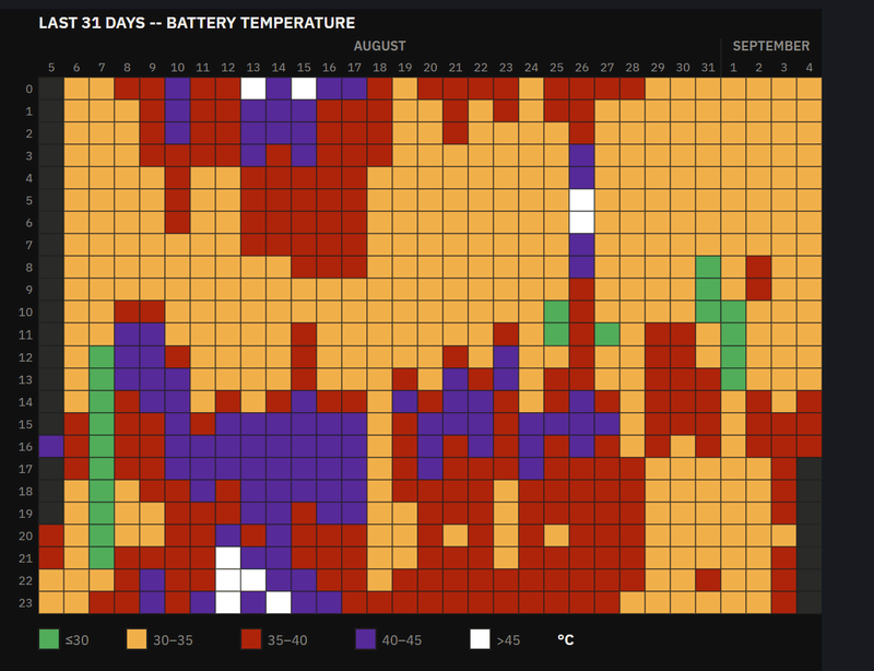 Afbeeldingslocatie: https://tweakers.net/i/PfGgkBevzadpaMLLS1Qy4N0SDhY=/800x/filters:strip_exif()/f/image/WtDFZ8sEq8Os9k4RuMmgtjkj.png?f=fotoalbum_large