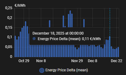 Afbeeldingslocatie: https://tweakers.net/i/PfIMgbzAyA4JQI3AlkUnrV1sMrQ=/fit-in/4000x4000/filters:no_upscale():strip_exif()/f/image/qxnMaHd7rWvAuIOOWoT27aBd.png?f=user_large