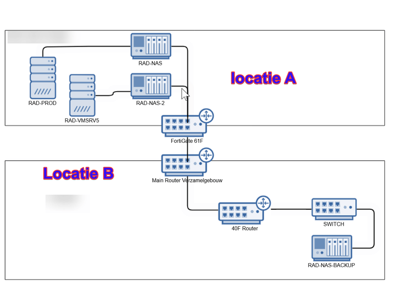 Afbeeldingslocatie: https://tweakers.net/i/PfV-EU2hNldMPvZUVa7wUedjgAI=/800x/filters:strip_exif()/f/image/2tFPYmIJiuNrfVUWqj5kMbSL.png?f=fotoalbum_large
