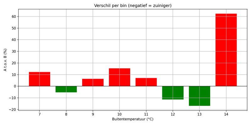 Afbeeldingslocatie: https://tweakers.net/i/Pg01ZAeagFBOLhfv5S15tX5oEoM=/800x/filters:strip_exif()/f/image/tPv0nbhtw2jOXzDykCtFkLLq.png?f=fotoalbum_large