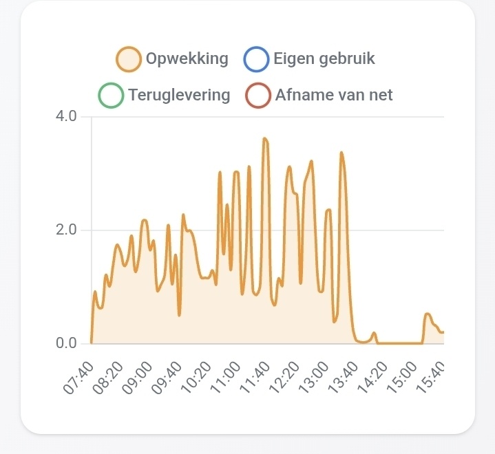Afbeeldingslocatie: https://tweakers.net/i/PgESJFRSSWxYPjffZeLFDxaj7I0=/fit-in/4920x3264/filters:max_bytes(3145728):no_upscale():strip_icc():strip_exif()/f/image/ESH6yIInT4J81UTkI0Ml8KUq.jpg?f=user_large