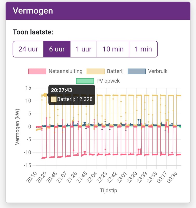 Afbeeldingslocatie: https://tweakers.net/i/PgNdau_1hjOIFS4XKqA5SMZCfuw=/x800/filters:strip_icc():strip_exif()/f/image/sR5NbuV4lZkmUPN5ecgr7w7k.jpg?f=fotoalbum_large