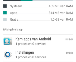 Android 5.0 op HTC One M8