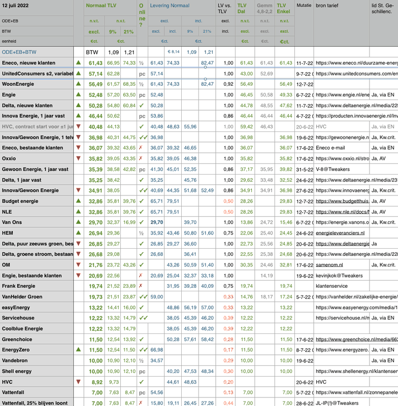 Afbeeldingslocatie: https://tweakers.net/i/PgcjkKmp2UiWtWkZBNI0siyCjFs=/x800/filters:strip_exif()/f/image/7bLCtnrIqQ0MrouIH8U9wpv0.png?f=fotoalbum_large