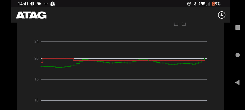 Afbeeldingslocatie: https://tweakers.net/i/PhGqy7Ry2bi6zlQdsXapJMFI5NI=/800x/filters:strip_exif()/f/image/eLvXcJKCsBtdNTjKTrn4Zata.png?f=fotoalbum_large
