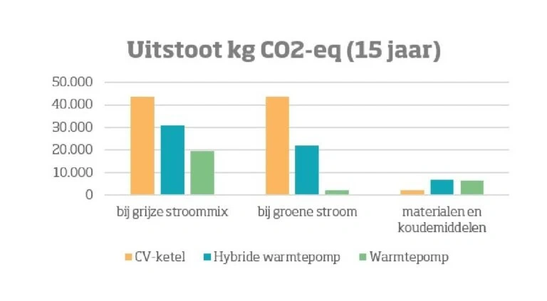 Afbeeldingslocatie: https://tweakers.net/i/PhImGkGliuNcKO2wSFynr8T-5lc=/fit-in/4920x3264/filters:max_bytes(3145728):no_upscale():strip_exif()/f/image/oe5cjZC9E0bPPOswUaNM01M5.webp?f=user_large