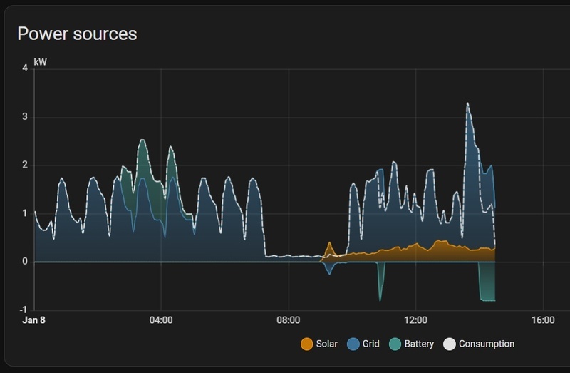 Afbeeldingslocatie: https://tweakers.net/i/PhPSE16uwtmxSCV3iNo7rlz49Qo=/800x/filters:strip_icc():strip_exif()/f/image/OPicS1IhLeL9xFBVh7V6VZ5e.jpg?f=fotoalbum_large