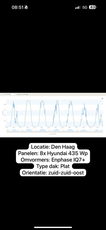Afbeeldingslocatie: https://tweakers.net/i/PhiQBVA_2tUoE7FEnTiy8P1phcs=/x800/filters:strip_icc():strip_exif()/f/image/TQw3SQEkg6ZOGYvjLKi5NMjN.jpg?f=fotoalbum_large