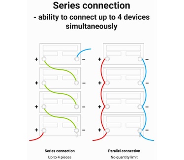 Green Cell LFPGC12V10AH