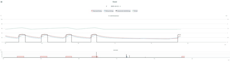 Afbeeldingslocatie: https://tweakers.net/i/Phv5NosZUUPv-TWyY6-zU3klLsM=/800x/filters:strip_icc():strip_exif()/f/image/8sOSH9U9Vjx0rSQfbyF5ZtI0.jpg?f=fotoalbum_large