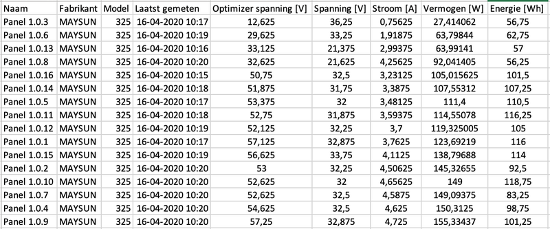 Afbeeldingslocatie: https://tweakers.net/i/Pi3q21Io9ijrQN45SZbpOZGSFVw=/800x/filters:strip_exif()/f/image/kjier4rvnrspAWGTe7gMJg3R.png?f=fotoalbum_large
