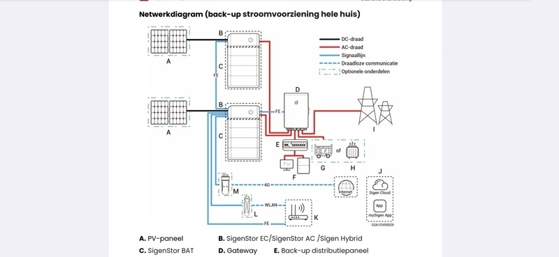 Afbeeldingslocatie: https://tweakers.net/i/Pi8rbDqYJoo7VFOliAZ36BXEKjU=/800x/filters:strip_icc():strip_exif()/f/image/DRw4GwChUMOT5cqfLTGA6yRN.jpg?f=fotoalbum_large