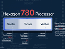 Qualcomm Snapdragon 888