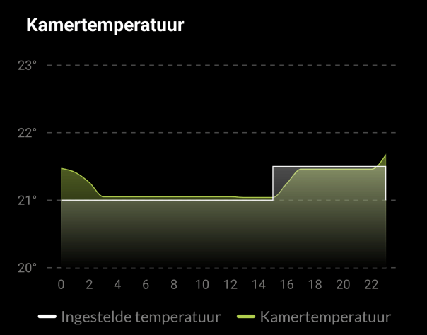 Afbeeldingslocatie: https://tweakers.net/i/PiAO4kPK13ZyWfWswi6_6yjGVWU=/fit-in/4000x4000/filters:no_upscale():strip_exif()/f/image/fsJsJx9dedXzen65nOf1983d.png?f=user_large