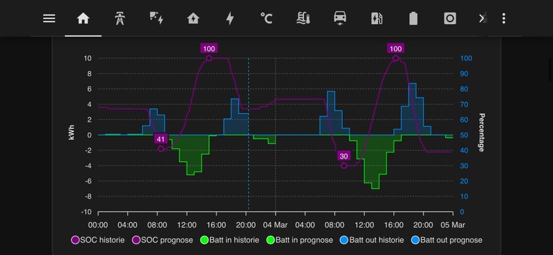 Afbeeldingslocatie: https://tweakers.net/i/PiBy85Qx7U356zXleMqFBPT-D5s=/800x/filters:strip_icc():strip_exif()/f/image/fSCI0nt1kzGSJYOHk51eMVew.jpg?f=fotoalbum_large