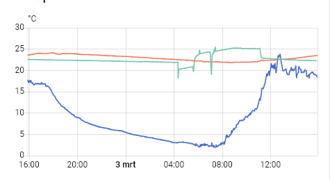 Afbeeldingslocatie: https://tweakers.net/i/PjEBufbYEwqvPH51kNnUpXd-ULs=/fit-in/4000x4000/filters:no_upscale():strip_exif()/f/image/ko9o4br7yNfPfYLNbwuX9dCB.png?f=user_large