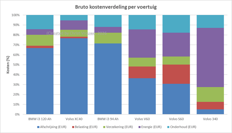 Afbeeldingslocatie: https://tweakers.net/i/PjNXc4NVw8UpGYeDbeb0UMjzP5Y=/fit-in/4000x4000/filters:no_upscale():strip_exif()/f/image/U5azwE6iz4SPt6d0vnvO4eFp.png?f=user_large