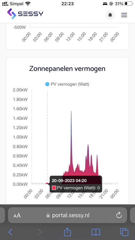 Afbeeldingslocatie: https://tweakers.net/i/PjRf1YSNENR4FmgOwlSbJLO3OWA=/x800/filters:strip_exif()/f/image/uDSXNbVGF2P2UNgFciTmIF64.png?f=fotoalbum_large