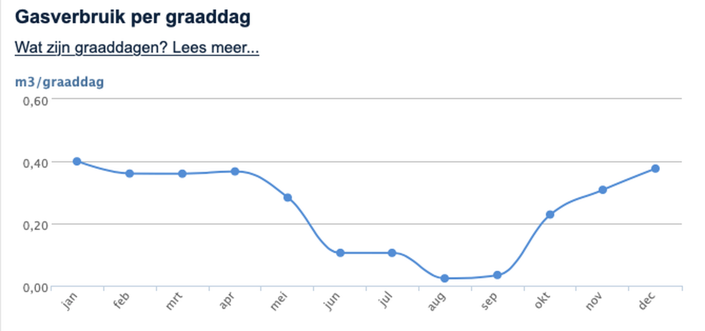 Afbeeldingslocatie: https://tweakers.net/i/PjST_syJtIhsVkWUGmhYUC17Z08=/full-fit-in/4000x4000/filters:no_upscale():fill(white):strip_exif()/f/image/T1CjebJRQpCeK9BUWISRhxgR.png?f=user_large