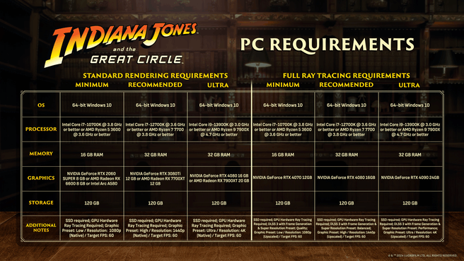 Verbeterde systeemeisen Indiana Jones and the Great Circle