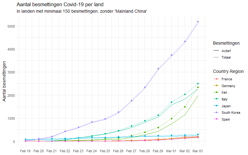 Afbeeldingslocatie: https://tweakers.net/i/PkNz3eVgfsmGkCpudWDMLqwao34=/f/image/6yzXW3SLkmiAsrBTjlvR4YkC.png