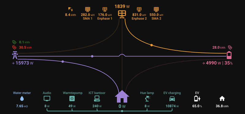 Afbeeldingslocatie: https://tweakers.net/i/PkovG_hJ_knS9scibeyesbAj9Mk=/800x/filters:strip_exif()/f/image/kBAqrXK0fLdYWzA3lxX0qeQZ.png?f=fotoalbum_large