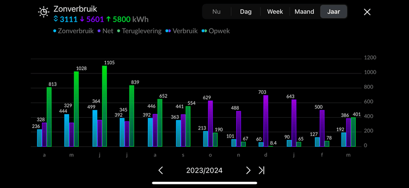 Afbeeldingslocatie: https://tweakers.net/i/Pl6RwnwKKmnvxaTWRsCSD7ydLwY=/800x/filters:strip_exif()/f/image/N2eYYDKYjaJmuiIEhHbFgwCt.png?f=fotoalbum_large